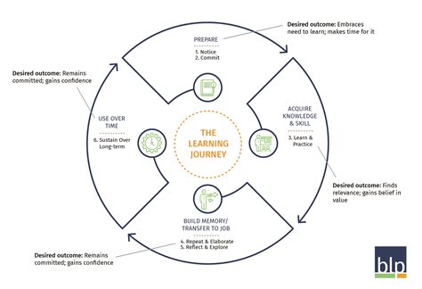  Opening Up to Learning: A Journey Through the Heart of Educational Transformation